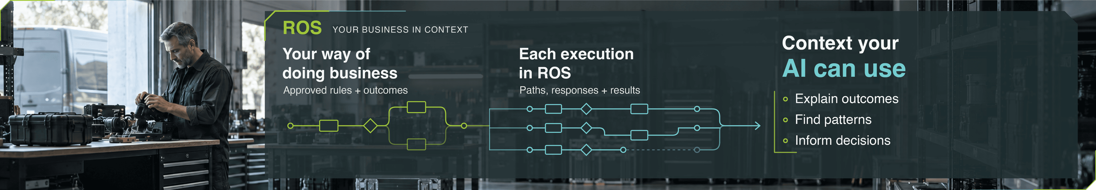 Data shows activity. Process gives it meaning.