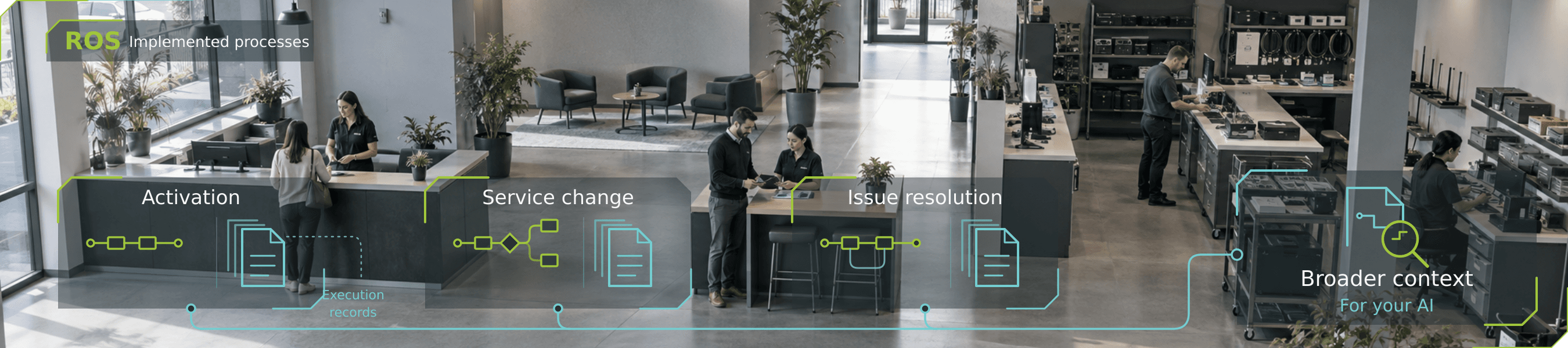 More processes. Broader operational context.