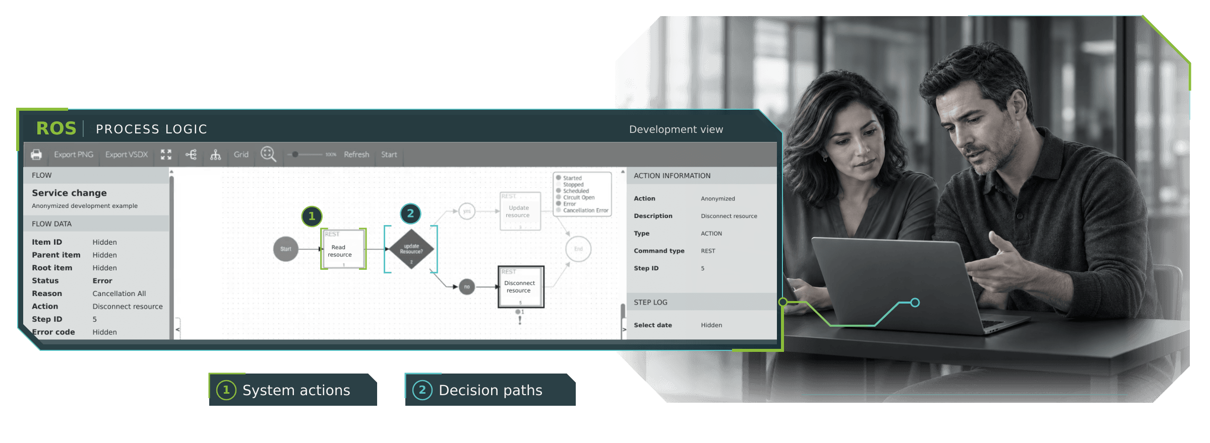 A business process made executable in ROS