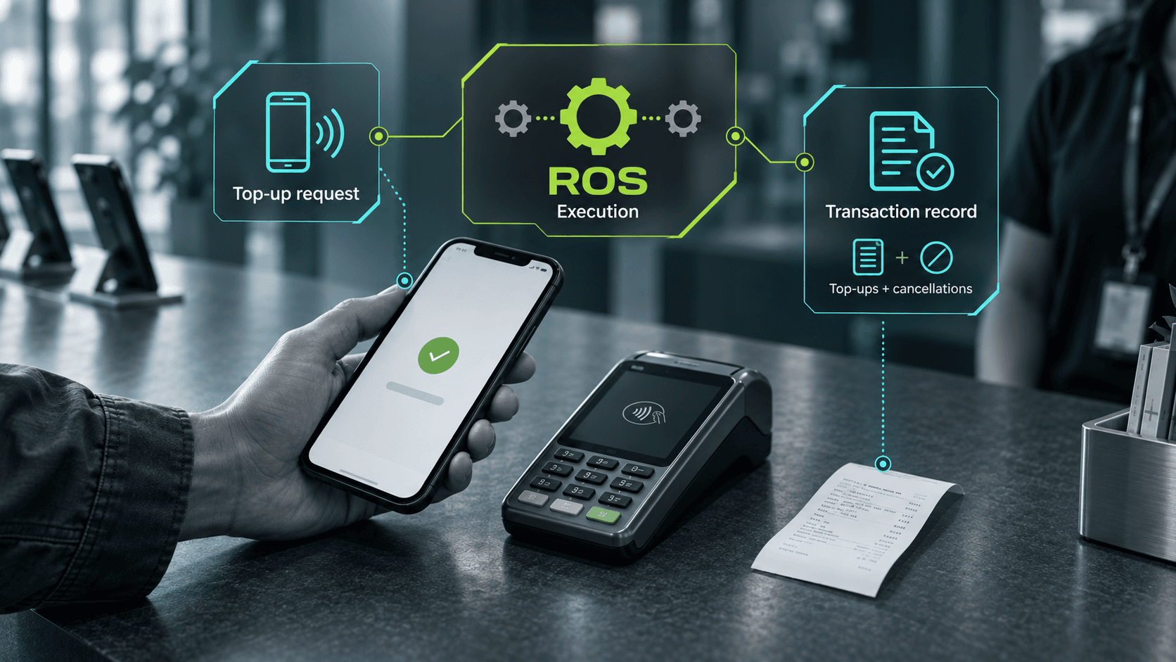 Prepaid top-up